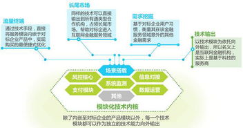 2016年中國互聯網金融發展報告 金融科技的核心是網絡技術開發，而非金融本身