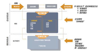 從傳統零售到數字生態 蘇寧六年技術架構演進之路