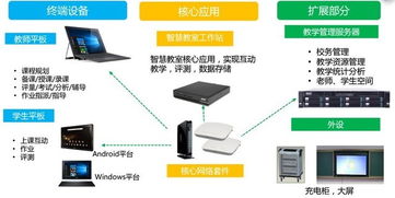 2018年度企業級網絡技術產品與技術盤點 從SD-WAN到AI安全