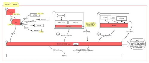 金融科技實踐之道 從產品思維開發網絡技術驅動的金融產品