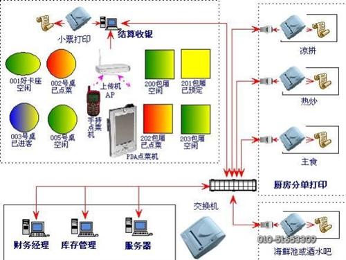 無線點菜系統與專業收銀軟件 華優網絡技術引領餐飲數字化升級